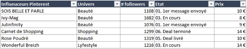 influenceurs1d