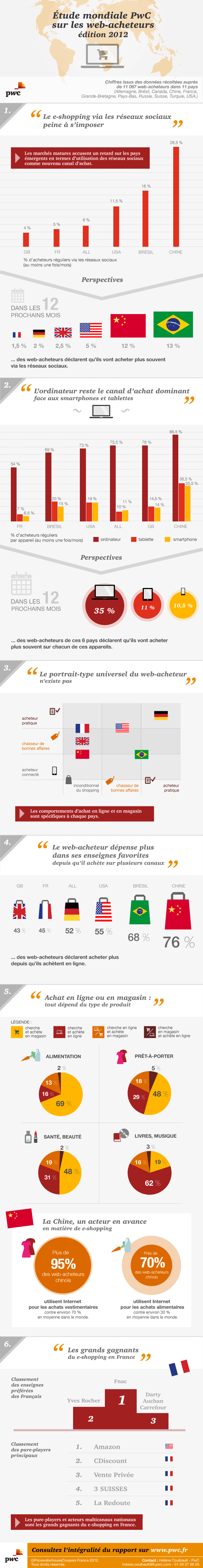 infographie pwc 10 mythes du commerce multicanal