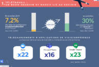Quel lendemain pour le télétravail ? (Infographie)