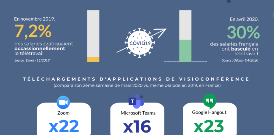 Quel lendemain pour le télétravail ? (Infographie)