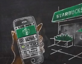 Mobile-in-Store : 10 usages innovants qui améliorent l’expérience en magasin