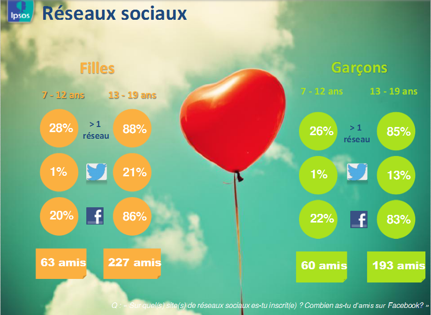 jeunes_reseaux