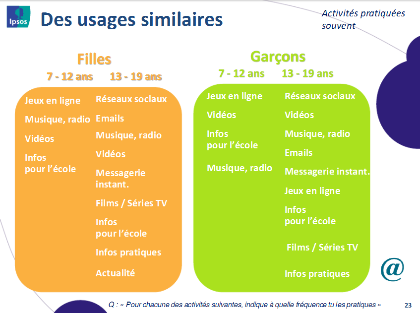 jeunes_usages_web