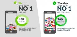 WeChat ou WhatsApp ? Deux applis de messagerie en passe de se livrer une guerre mondiale (infographie)