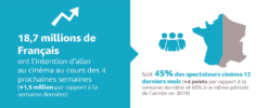 Cinéma : retour en salles – quelles intentions ?