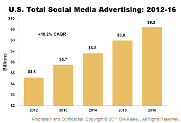 news_revenuspub_media_sociaux