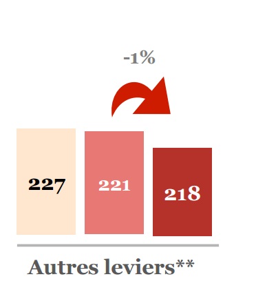 observatoire sri pwc udecam epub premier semestre 2015 autres leviers recul de l'affiliation du emailing et des comparateurs de 1 pourcent