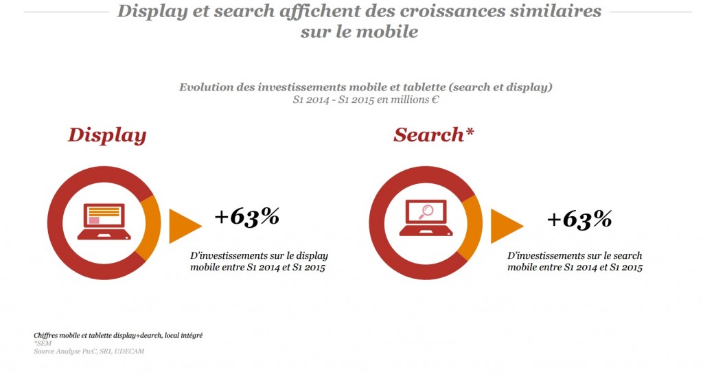 observatoire sri pwc udecam epub premier semestre 2015 display et search affichent une croissance similaire sur mobile
