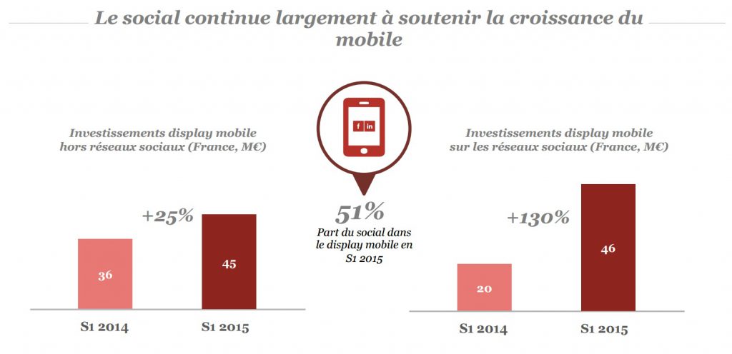 observatoire sri pwc udecam epub premier semestre 2015 le social media soutien la croissance accélérée du mobile