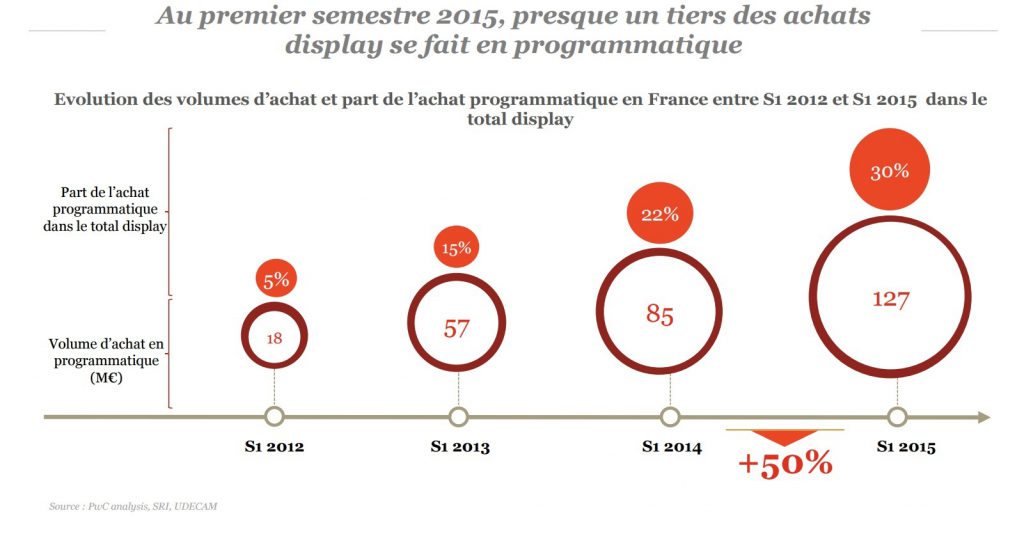 observatoire sri pwc udecam epub premier semestre 2015 plus 50 pour cent pour le programmatique