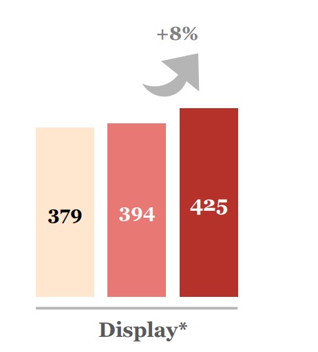 observatoire sri pwc udecam epub premier semestre 2015 progression du display de 8 pourcent