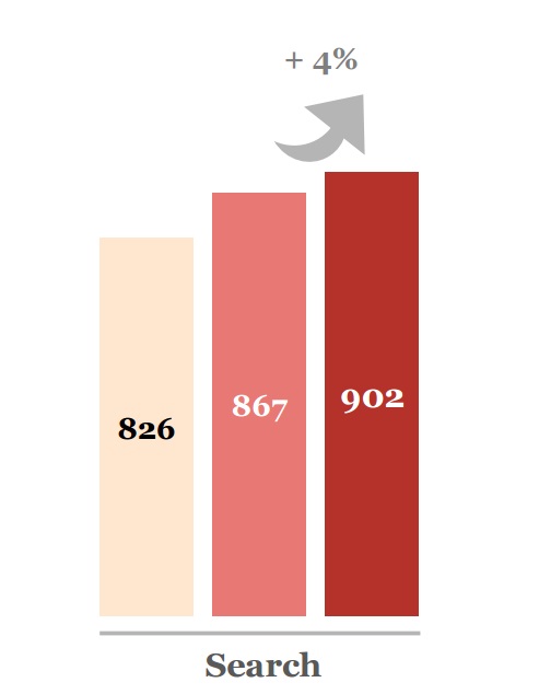 observatoire sri pwc udecam epub premier semestre 2015 progression du search de 4 pourcent