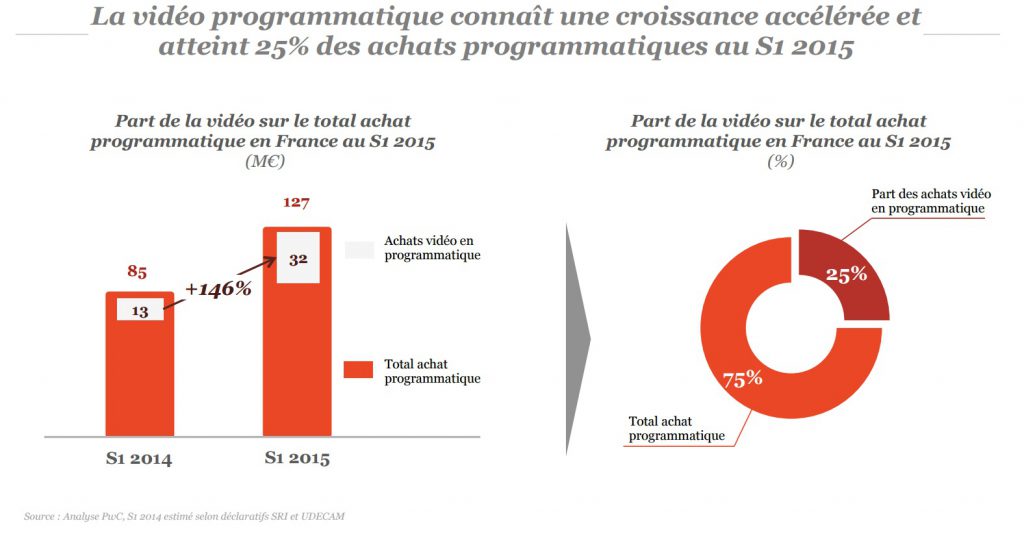 observatoire sri pwc udecam epub premier semestre 2015 video 25 pour cent des achats programmatiques