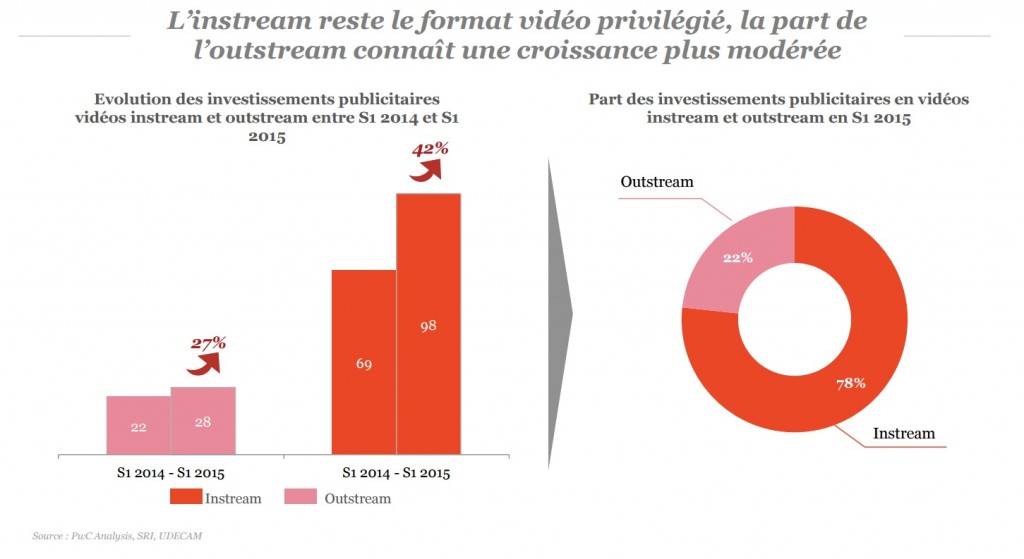 observatoire sri pwc udecam epub premier semestre 2015 video succès du format instream video