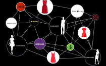 Il y a désormais du Datapop dans Criteo