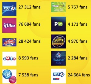 produits social media