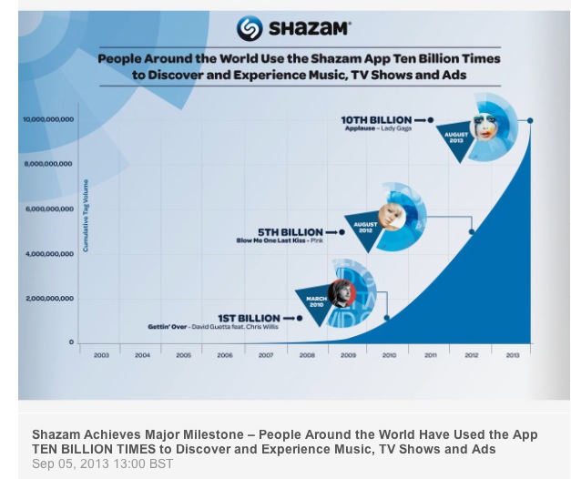 progression shazam