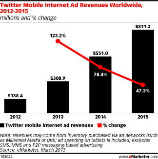 publicite twitter sur mobile
