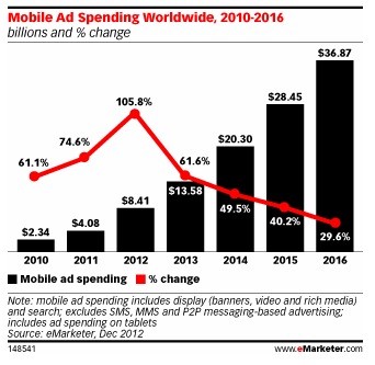 publicitemobileemarketer