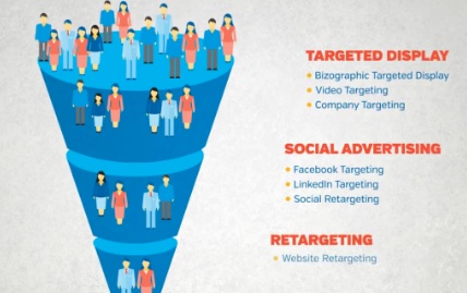 publicité social et display linkedinb rachate Bizo plateforme de marketing btob
