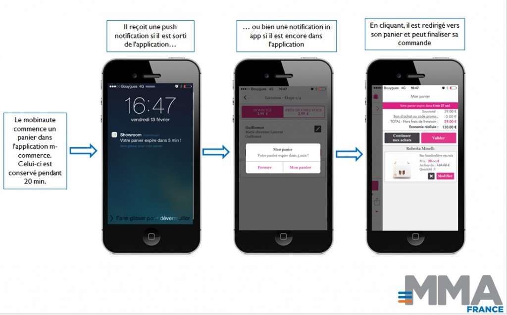 push notifications alerte abandon de panier