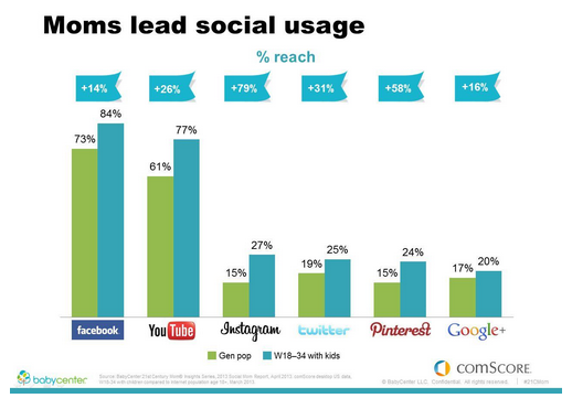 social_moms