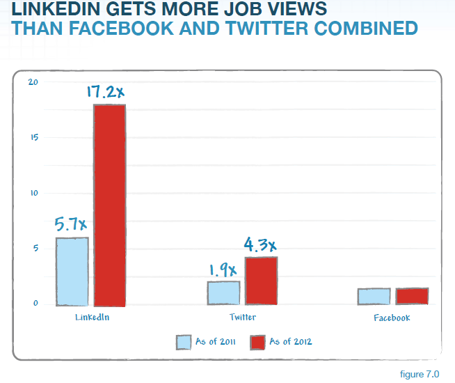 social_recruitment_linkedin