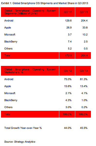 strategy analyticsq32103