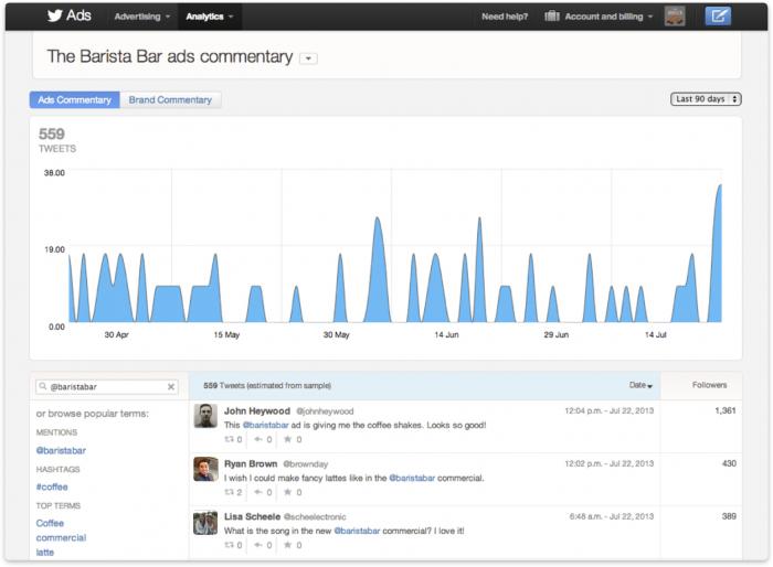 twitter analytics TV AD DASHBOARD