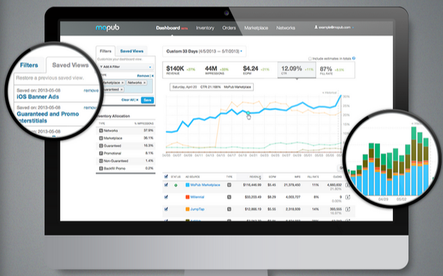 twitter rachete mopub publicite mobile 350 millions de dollars