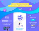 2020 : l’ascension fulgurante de la vidéo (Infographie)