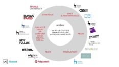 Havas Village innove au côté des annonceurs