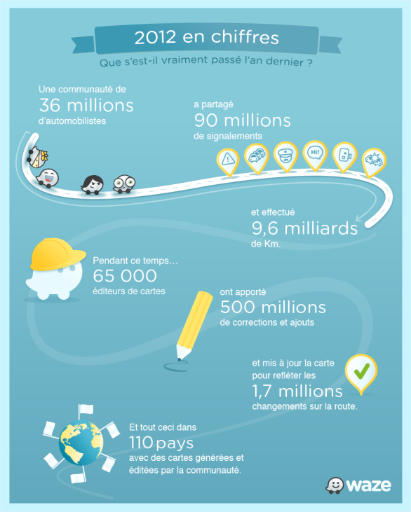 waze infographie