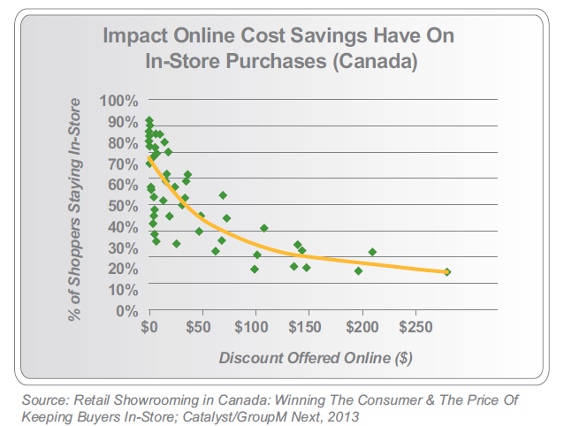 économie_showooming
